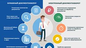 Что нужно для подключения электронного документооборота (ЭДО) в МТС