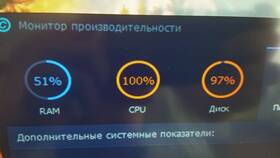 Что означает показатель 100 процентов в МТС