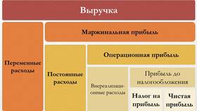 Что означает вид дохода в МТС