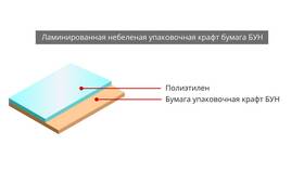 Что позволяет использовать в МТС