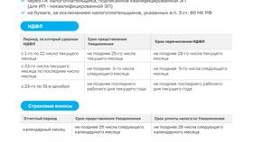 Что такое исчисленный налог в МТС