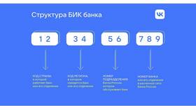 Что такое код банка в МТС