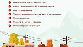 Что такое услуги управляющей компании в МТС