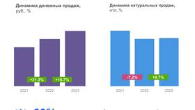 Что теперь будет с акциями: прогнозы и ключевые факторы в МТС
