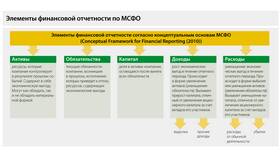 Что входит в расходы по обычной деятельности в МТС