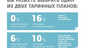 Для чего нужны пенсионные отчисления в МТС