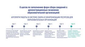 Как изменить уровень в системе в МТС