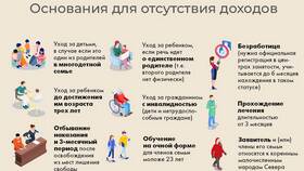 Как образуются доходы в МТС