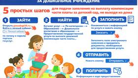 Как оформить детскую выплату через Госуслуги в МТС