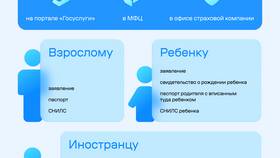 Как оформить медицинский полис новорожденному через Госуслуги в МТС