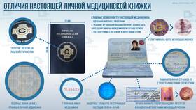 Как оформить медицинскую книжку иностранному гражданину в МТС