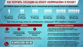 Как получить субсидию на покупку жилья в МТС