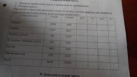Как правильно рассчитать доход семьи в МТС