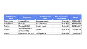 Как правильно разносить платежные документы в МТС