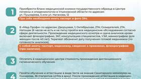 Как продлить медицинскую книжку в Москве в МТС