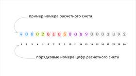 Как разделить счет в Сбербанке в МТС