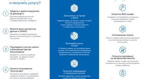Как скачать документы через портал Госуслуги в МТС