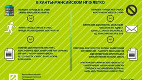 Как снять пенсионные накопления в МТС
