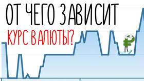 Как устанавливается курс валют в МТС