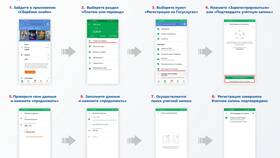 Как восстановить удаленную учетную запись на Госуслугах в МТС
