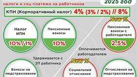 Как вычислить подоходный налог с заработной платы в МТС