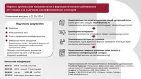 Как выглядит аттестация в медицинской книжке в МТС