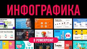 Как вывести надписи: основные методы в МТС