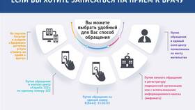 Как записаться на прием в Пенсионный фонд в МТС