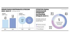 Не хотят принимать товар обратно: что делать в МТС