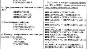 Непременное условие: почему приставка 
