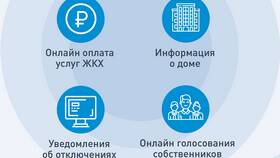 Обязанности ЖКХ: что входит в их функции в МТС