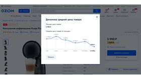 Почему Ozon устанавливает свою цену на товары в МТС