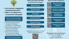 Почему сумма налогового вычета пришла меньше ожидаемой в МТС