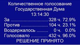 Последние изменения в пенсионном законодательстве от Госдумы в МТС