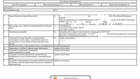 Сроки получения выписки ЕГРН через Госуслуги в МТС