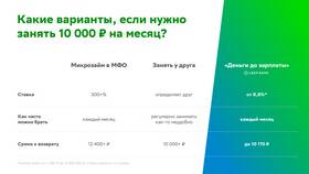 Уровень зарплат в Сбербанке в Москве в МТС