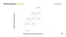Влияние МРОТ на заработную плату: механизмы и последствия в МТС