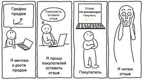 Яндекс Маркет как Авито: сравнение платформ для продажи товаров в МТС