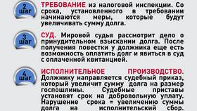 Зачем нужно платить налоги в МТС