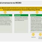Что входит в расходы по обычной деятельности