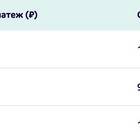 Что выгоднее гасить: срок кредита или ежемесячный платеж