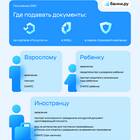 Как оформить медицинский полис новорожденному через Госуслуги