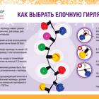 Как правильно забирать товар