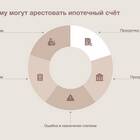 Как проверить данные об арестах и взысканиях