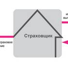 Различие между ОСАГО и КАСКО
